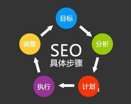 網(wǎng)站頁面百度評(píng)分等級(jí)，百度優(yōu)質(zhì)庫為網(wǎng)站帶來80%流量