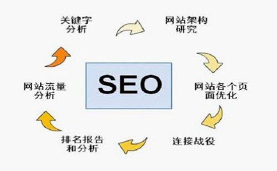 SEO排名從這10個方面分析“競爭對手”網(wǎng)站？