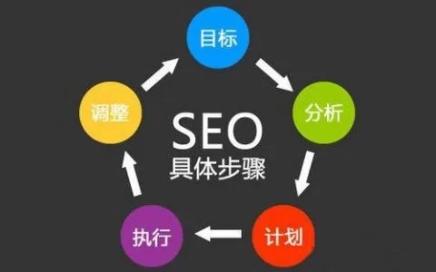 SEO排名從這10個方面分析“競爭對手”網(wǎng)站？