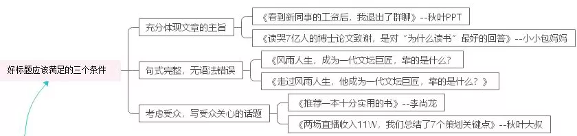 標(biāo)題準(zhǔn)確有吸引