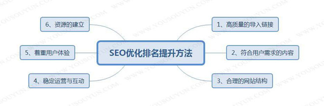 網(wǎng)站更新,高質(zhì)量內(nèi)容,SEO經(jīng)驗2
