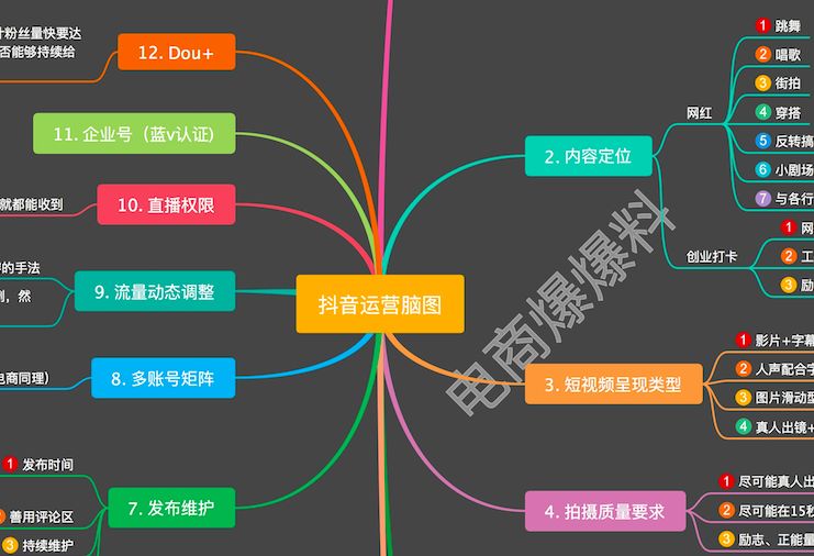 抖音運(yùn)營腦圖