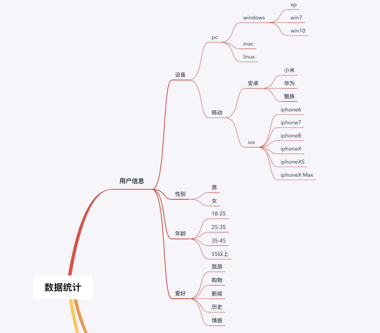 拿到產(chǎn)品第三件事，數(shù)據(jù)統(tǒng)計