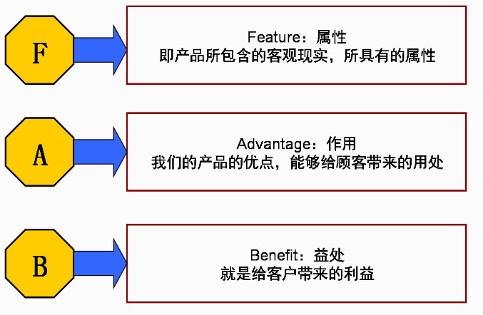 賣點文案