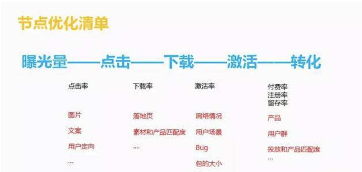 產(chǎn)品運營從0到1：如何獲取種子用戶