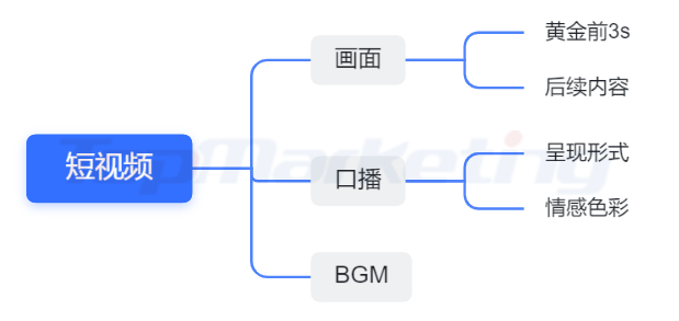 如何做好信息流廣告優(yōu)化才能達到精準(zhǔn)營銷效果