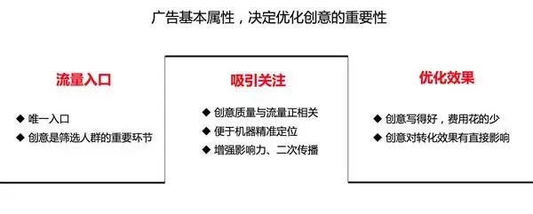 如何做好信息流廣告優(yōu)化才能達到精準(zhǔn)營銷效果