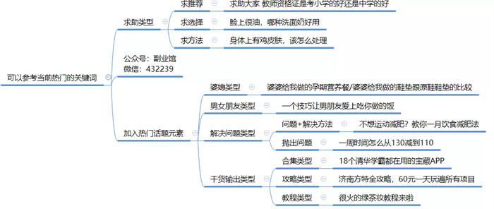 快速寫標(biāo)題的方法+細(xì)節(jié)處理