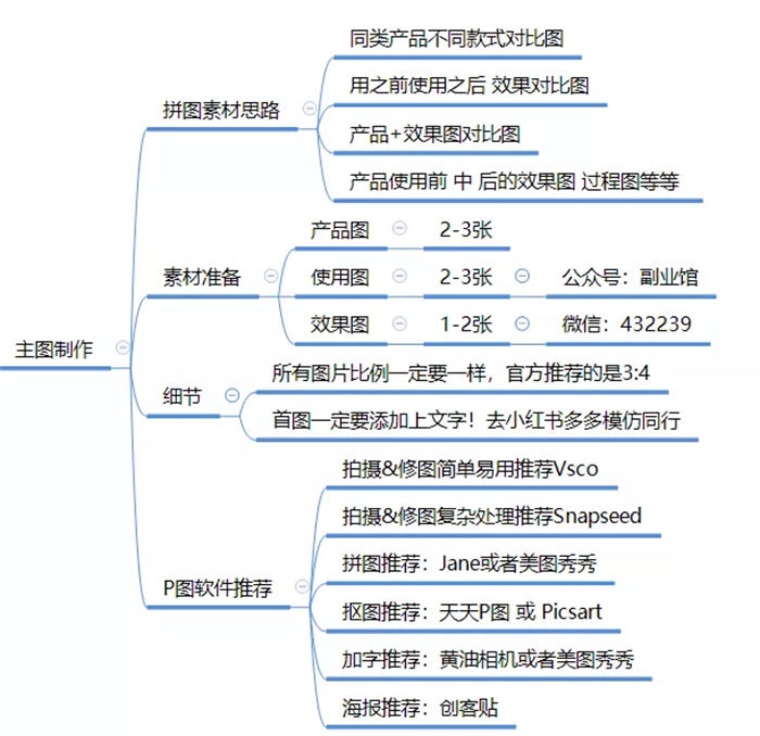 快速寫出產(chǎn)品通用的原創(chuàng)種草筆記