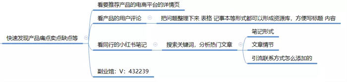 全面剖析小紅書種草/引流筆記玩法 引流 小紅書 經(jīng)驗(yàn)心得 第7張