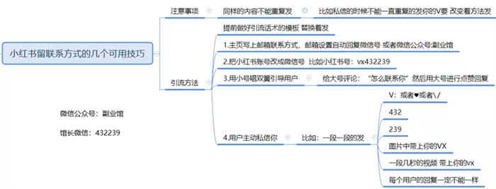 全面剖析小紅書種草/引流筆記玩法 引流 小紅書 經(jīng)驗(yàn)心得 第8張
