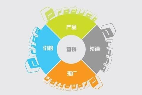 產(chǎn)品、技術(shù)、營銷，企業(yè)運(yùn)營到底哪個(gè)更重要？