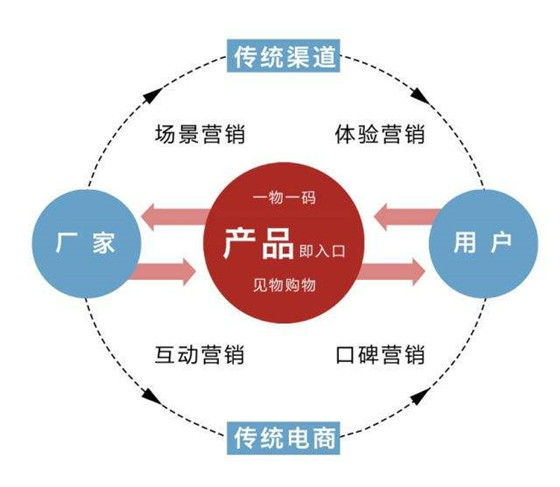 產(chǎn)品和營銷，到底哪個(gè)更重要？