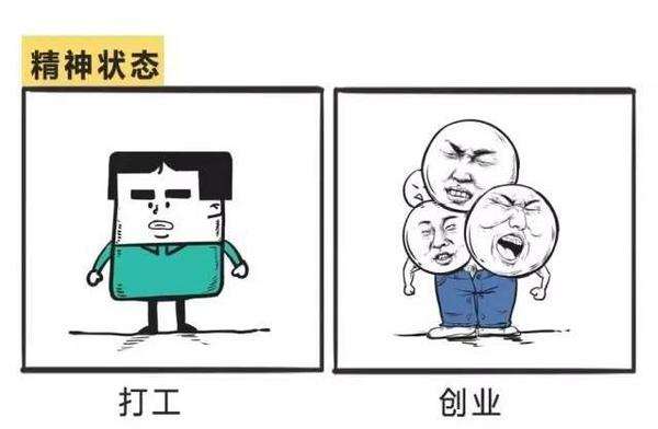 創(chuàng)業(yè)需要知道的幾個(gè)知識(shí)點(diǎn)