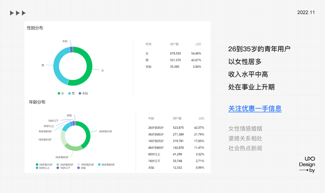 公眾號運(yùn)營設(shè)計(jì)全套秘籍