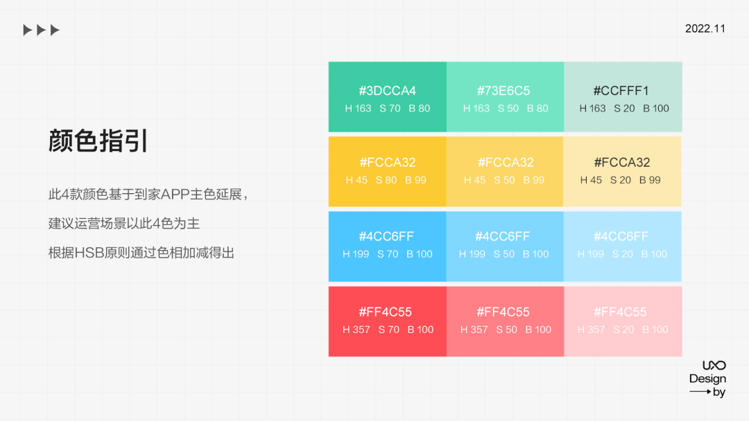 公眾號運(yùn)營設(shè)計(jì)全套秘籍