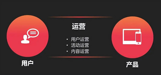 一個B端運營的困惑，B端產(chǎn)品需要具備那些運營能力？