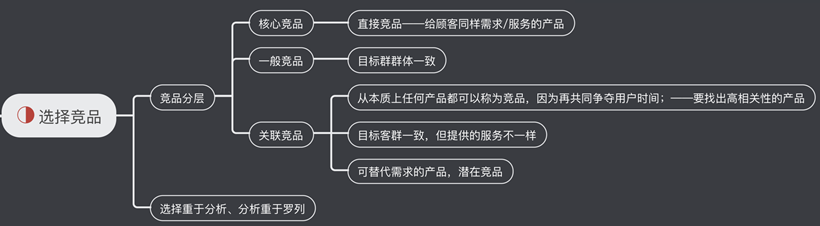 一個B端運營的困惑，B端產(chǎn)品需要具備那些運營能力？