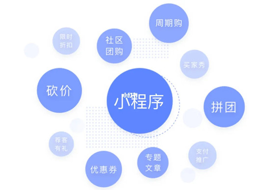 小程序如何運(yùn)營(yíng)推廣，如何提高用戶的活躍度?