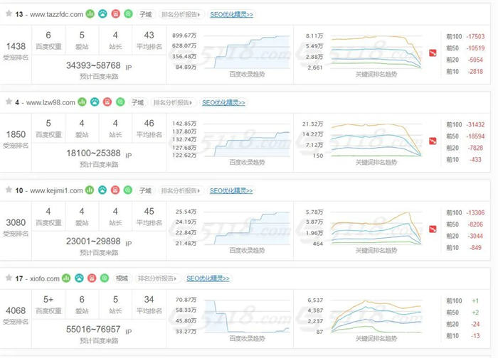 百度開(kāi)始批量打擊SEO（AI采集）大型網(wǎng)站 審查 SEO 網(wǎng)站 SEO推廣 第1張