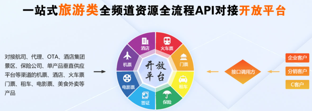3980的旅游卡成本不到1塊錢，它是怎么割韭菜的？