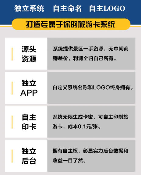 3980的旅游卡成本不到1塊錢，它是怎么割韭菜的？