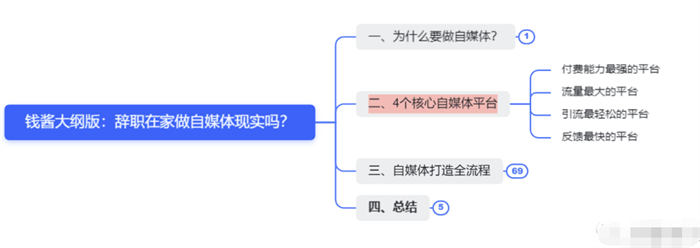 辭職做自媒體，就是找死 賺錢 自媒體 互聯(lián)網(wǎng) 博客運營 第3張