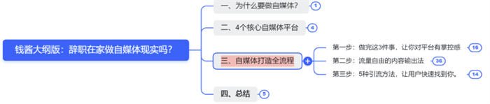 辭職做自媒體，就是找死 賺錢 自媒體 互聯(lián)網(wǎng) 博客運營 第4張