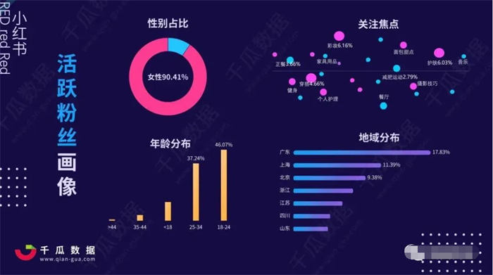 辭職做自媒體，就是找死 賺錢 自媒體 互聯(lián)網(wǎng) 博客運營 第5張