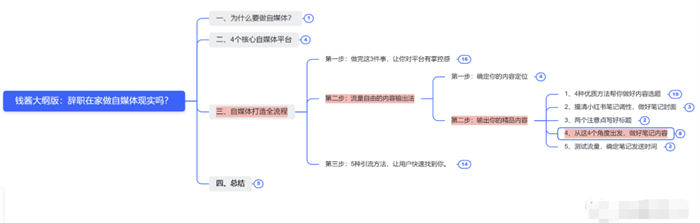 辭職做自媒體，就是找死 賺錢 自媒體 互聯(lián)網(wǎng) 博客運營 第14張