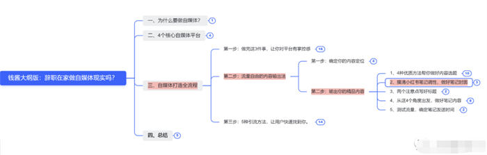 辭職做自媒體，就是找死 賺錢 自媒體 互聯(lián)網(wǎng) 博客運營 第12張
