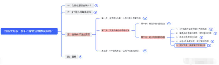 辭職做自媒體，就是找死 賺錢 自媒體 互聯(lián)網(wǎng) 博客運營 第15張