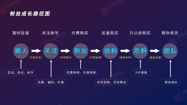 抖音系統(tǒng)智能推薦算法