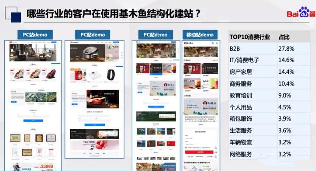 基木魚(yú)建站使用行業(yè)比例