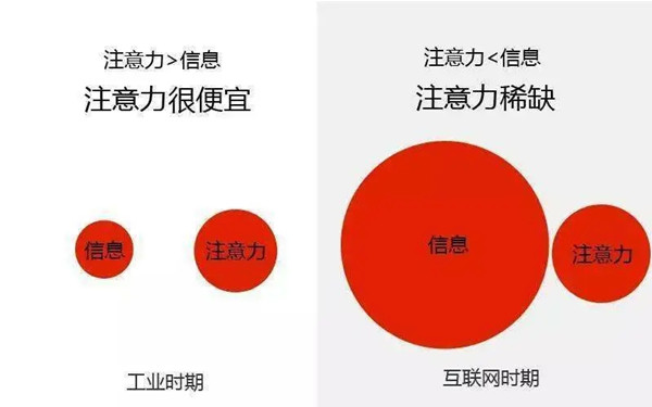 眼球經(jīng)濟(jì)的傳播方式