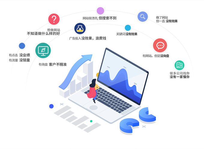 網(wǎng)站的收入來源