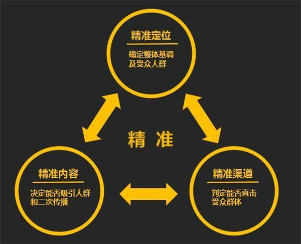 視頻號(hào)直播帶貨如何抓住流量的轉(zhuǎn)化率 第5張