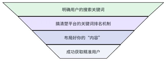 全網(wǎng)被動(dòng)引流玩法揭秘，一天200+精準(zhǔn)客戶(hù) 思考 引流 流量 經(jīng)驗(yàn)心得 第3張