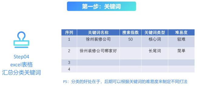 全網(wǎng)被動(dòng)引流玩法揭秘，一天200+精準(zhǔn)客戶(hù) 思考 引流 流量 經(jīng)驗(yàn)心得 第8張