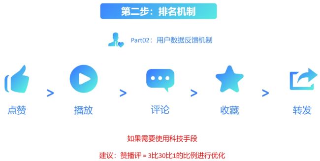 全網(wǎng)被動(dòng)引流玩法揭秘，一天200+精準(zhǔn)客戶(hù) 思考 引流 流量 經(jīng)驗(yàn)心得 第12張