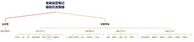 全網(wǎng)被動(dòng)引流玩法揭秘，一天200+精準(zhǔn)客戶(hù) 思考 引流 流量 經(jīng)驗(yàn)心得 第18張