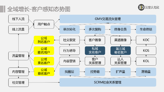 市場營銷的十大趨勢