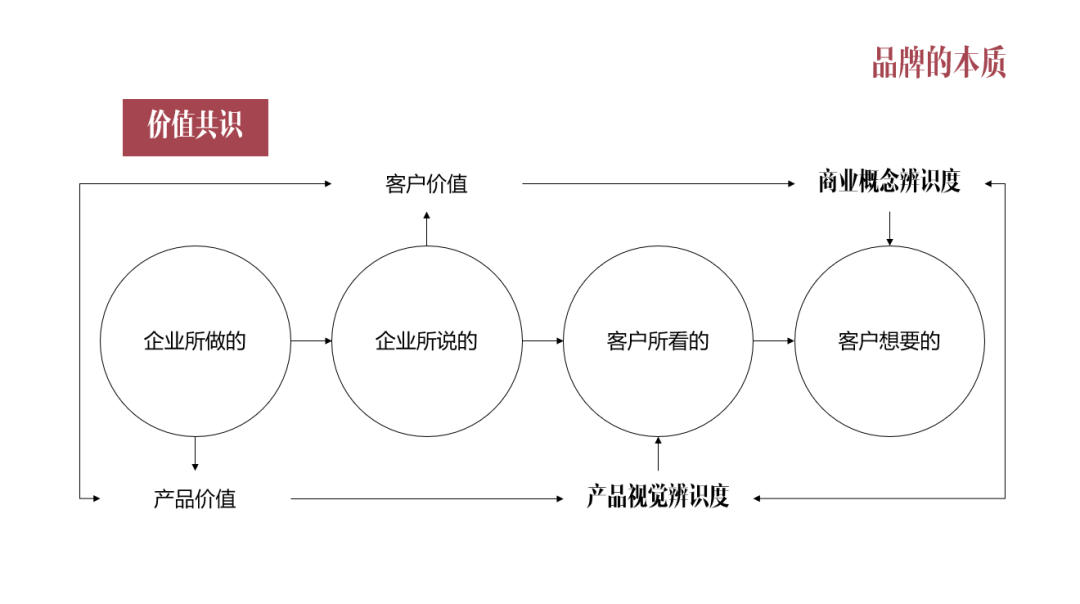 品牌的本質(zhì)品牌營銷與互聯(lián)網(wǎng)品牌的引導術(shù)
