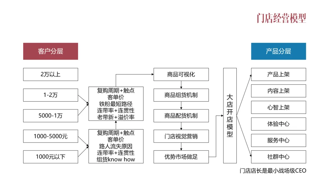 品牌的本質(zhì)品牌營銷與互聯(lián)網(wǎng)品牌的引導術(shù)
